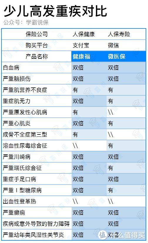 微信VS支付宝，史上最全保险对比！