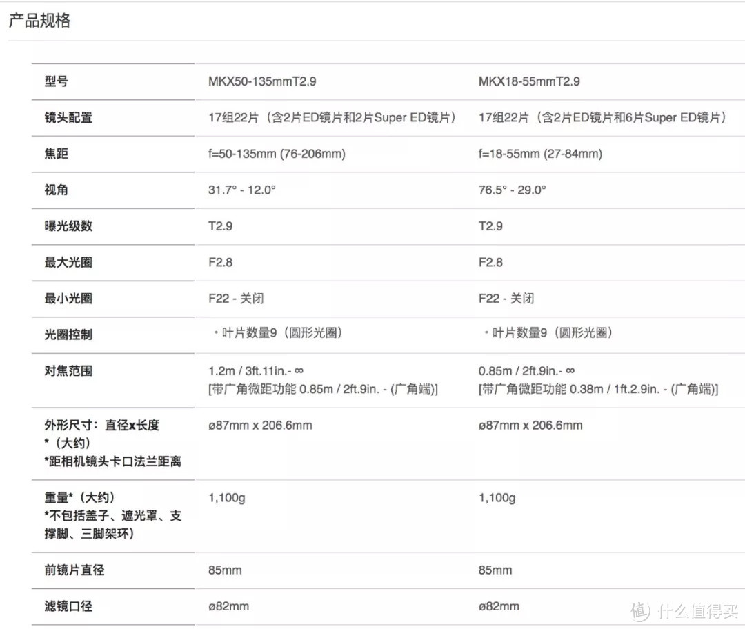 原来这就是“年轻人的第一组电影头”!