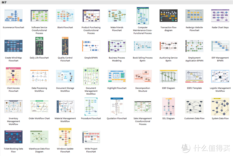流程图绘制软件推荐，这款值得使用！