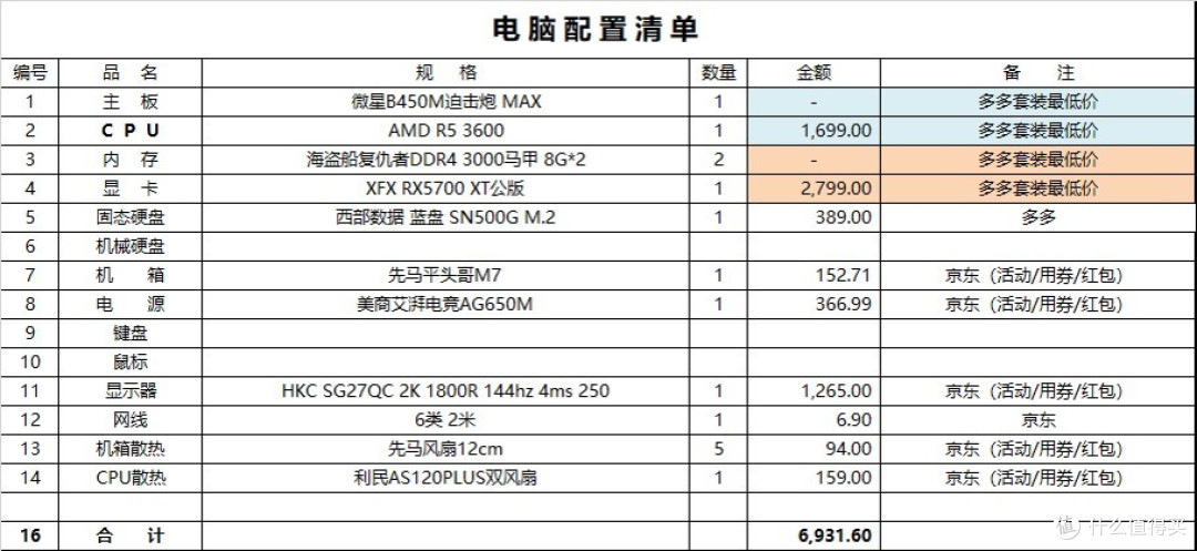 配置单