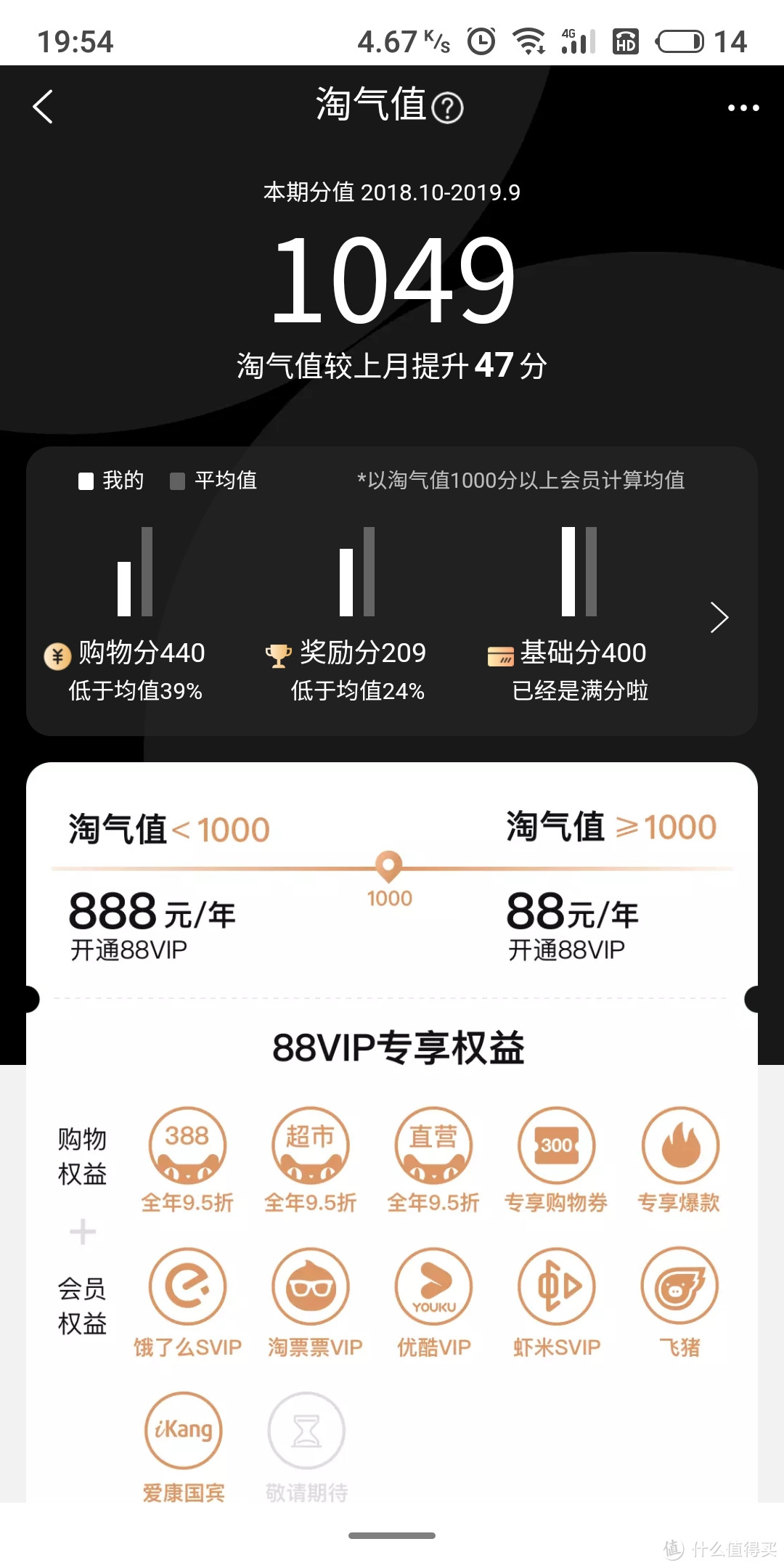 开通88VIP会员一周年，88元的VIP会员为我省了多少钱？