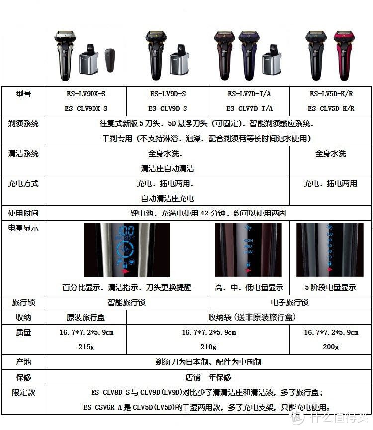 日亚购入松下2019款旗舰剃须刀ES-LV9E