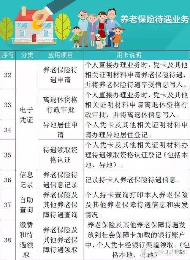 社保卡=身份证，电子社保卡的102项逆天功能…赶快get起来