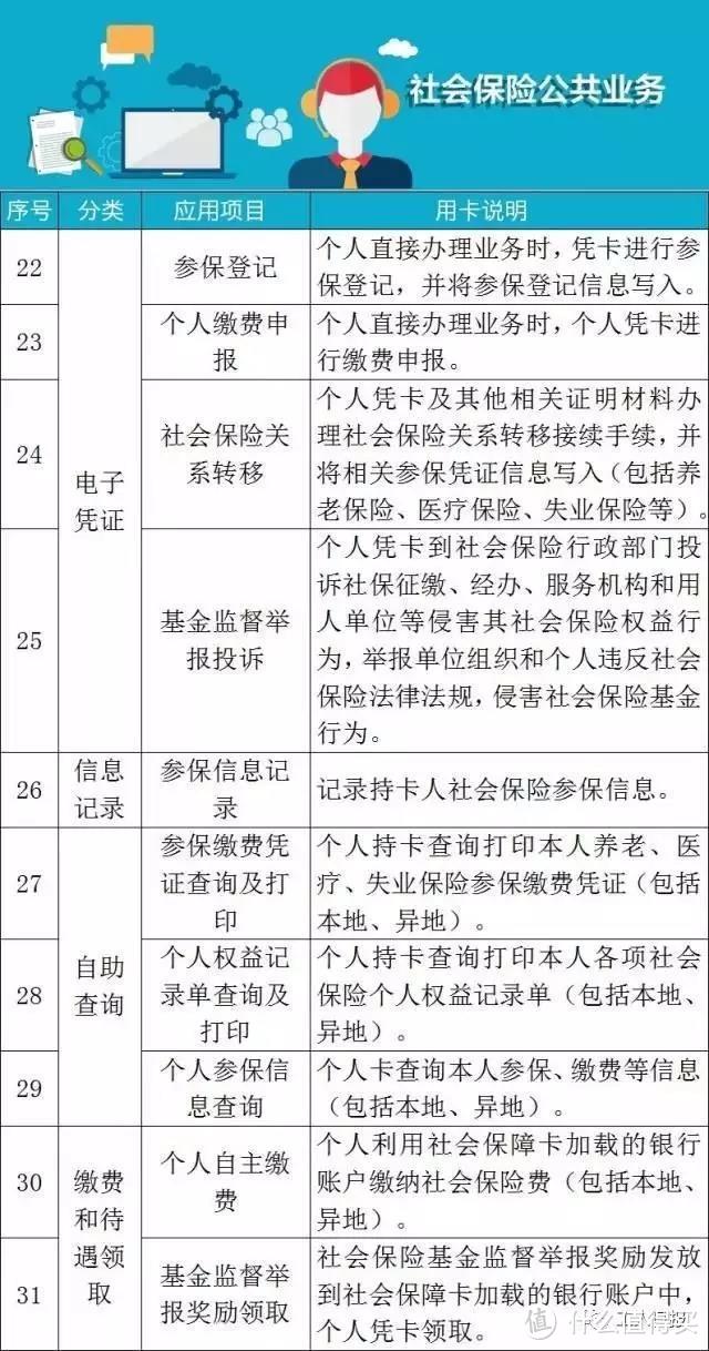 社保卡=身份证，电子社保卡的102项逆天功能…赶快get起来