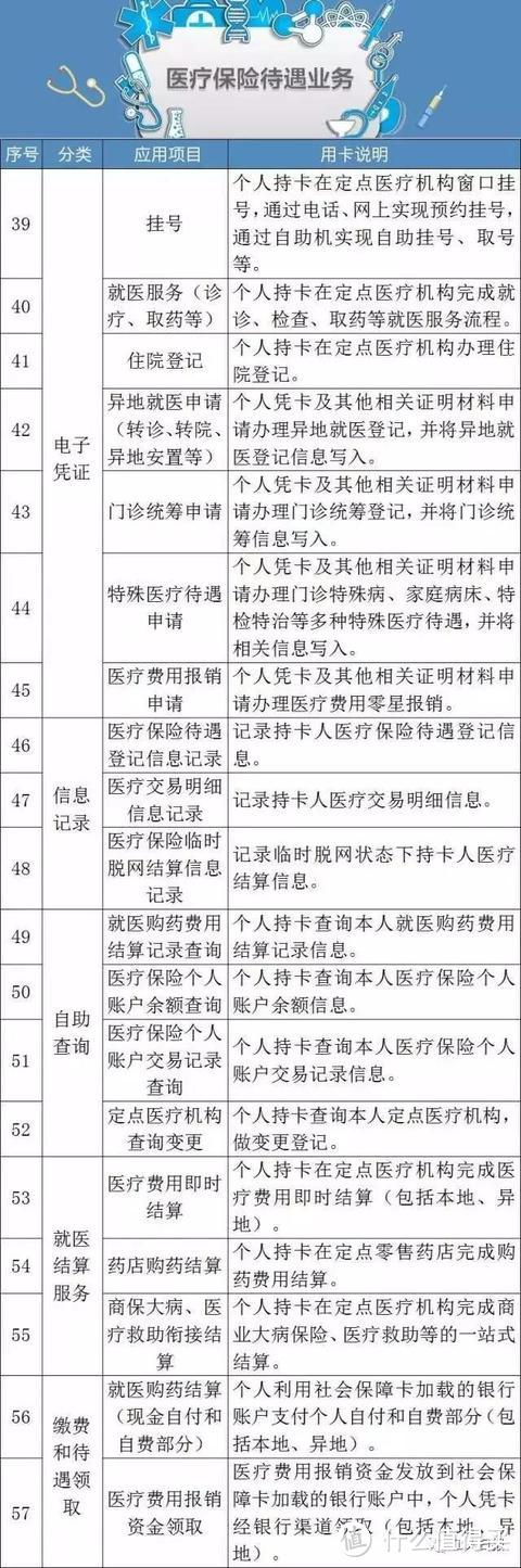 社保卡=身份证，电子社保卡的102项逆天功能…赶快get起来