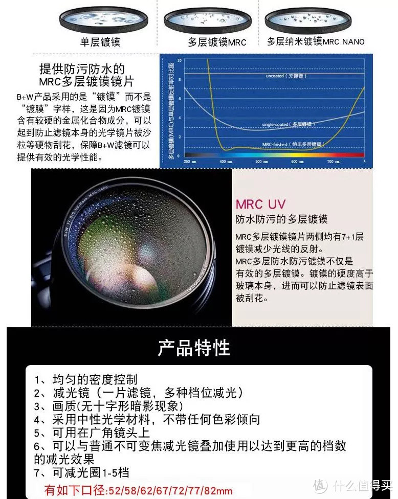 B+W滤镜到底贵在哪里？