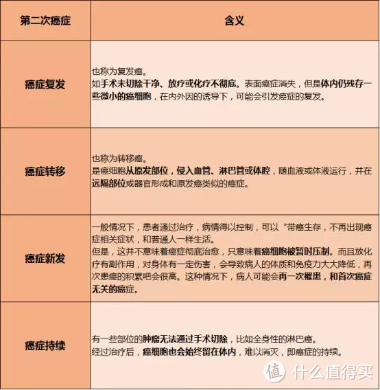 不分组多次赔付重疾险贵，我为什么建议你一定要买？