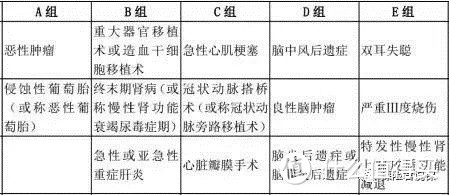 不分组多次赔付重疾险贵，我为什么建议你一定要买？