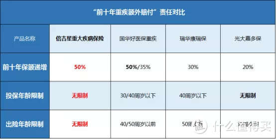 不分组多次赔付重疾险贵，我为什么建议你一定要买？