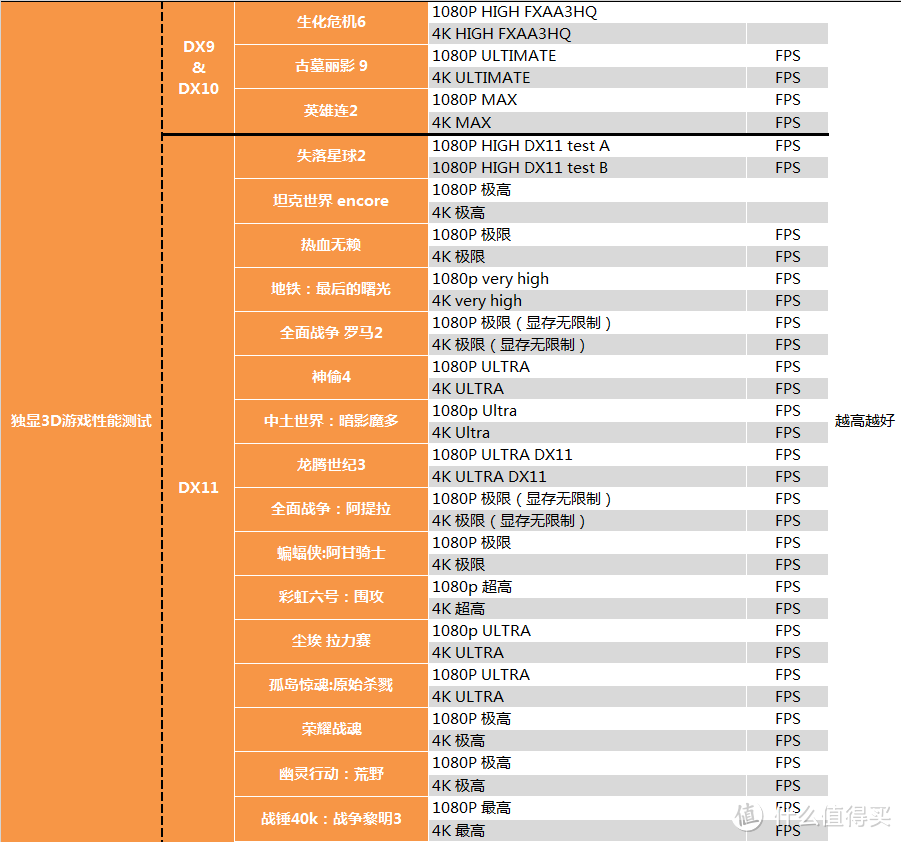 【茶茶】我超6的好不好！GTX 1660 SUPER测试报告