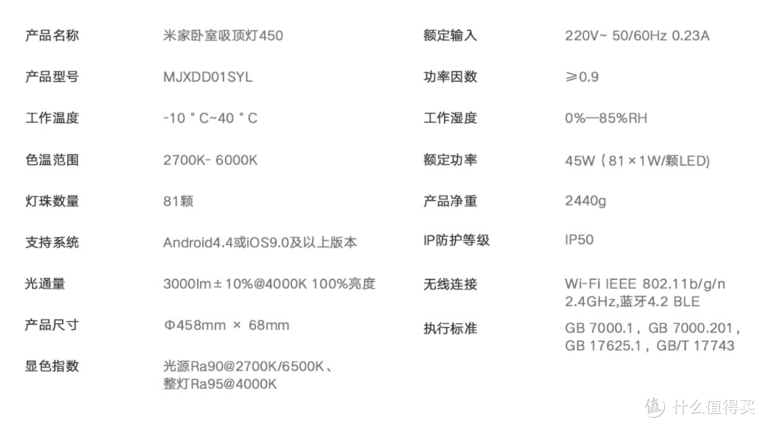 家居篇：自己动手水晶大灯换米家智能吸顶灯，省了安装费！