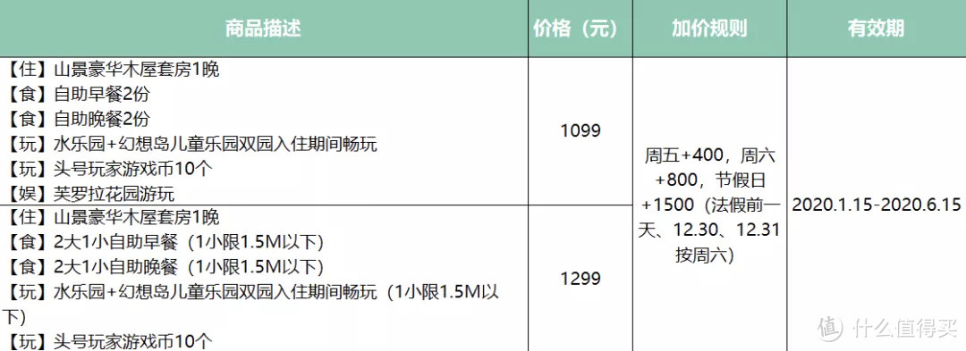 599一晚的森泊木屋还含早含乐园门票的，唯双11有