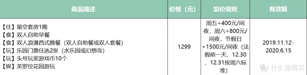 599一晚的森泊木屋还含早含乐园门票的，唯双11有