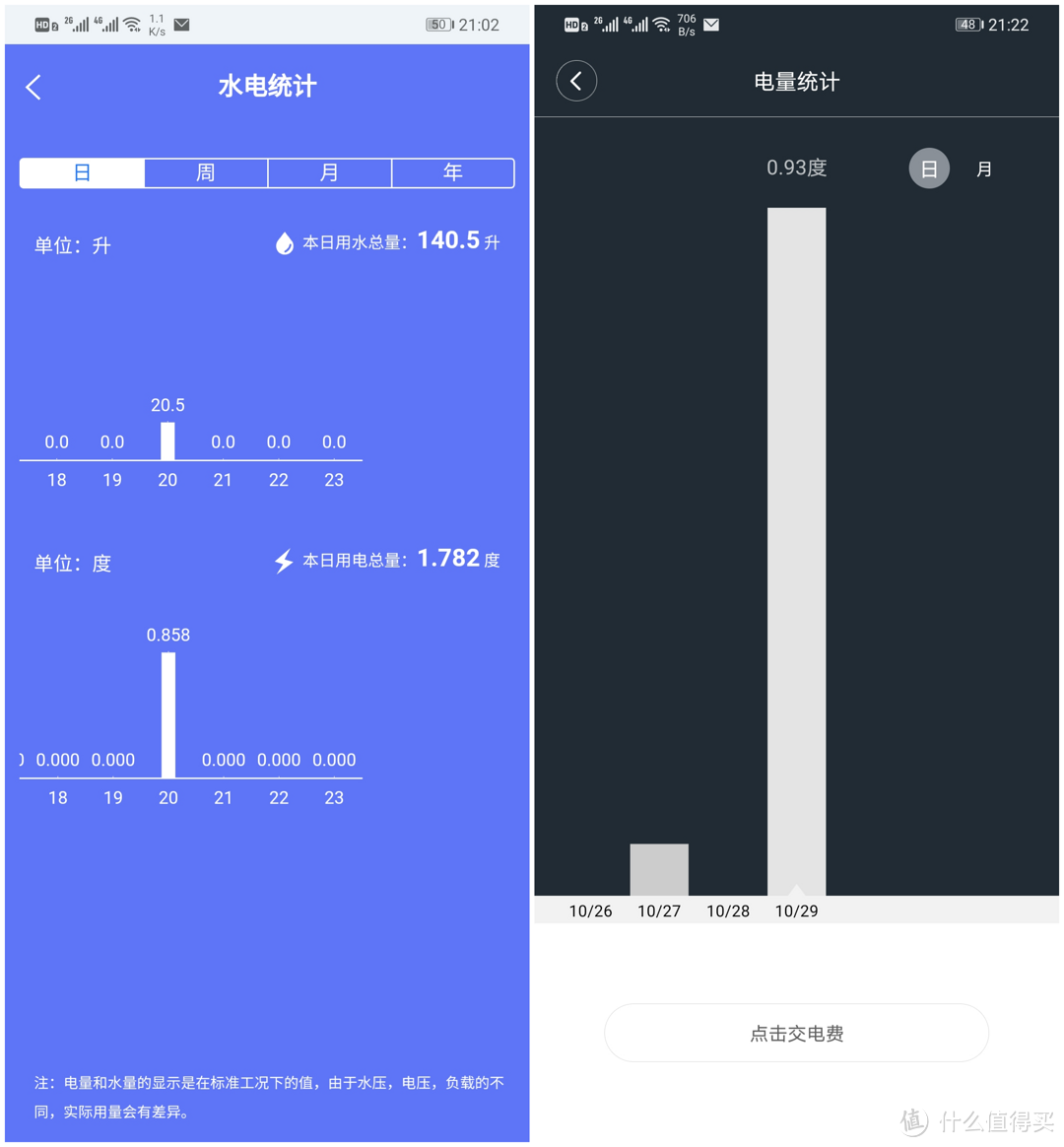 颜值与实力并存：美的10公斤直驱洗烘一体滚筒洗衣机试用报告