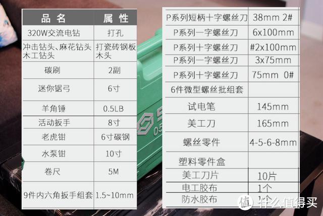 装修完成的最后一步：购入世达整套工具箱，修补不求人