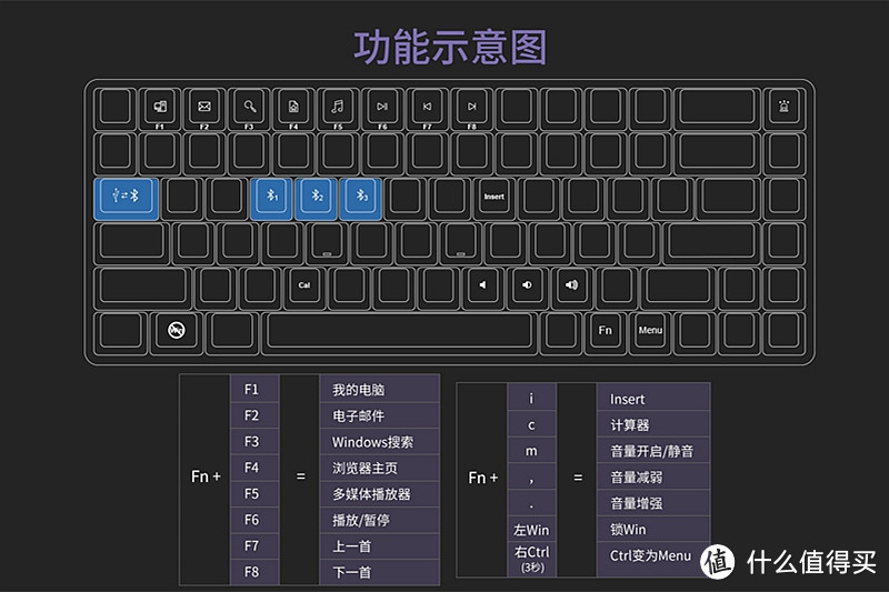 动漫定制、蓝牙双模，AKKO3084航海王乔巴机械键盘开箱体验