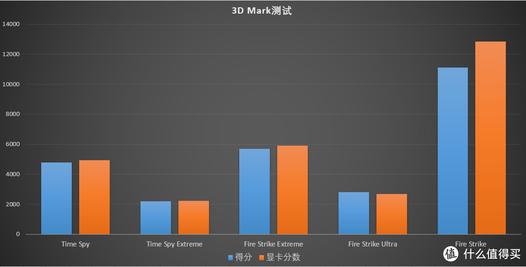 惠普光影精灵5告诉你，全场景应对选我没毛病