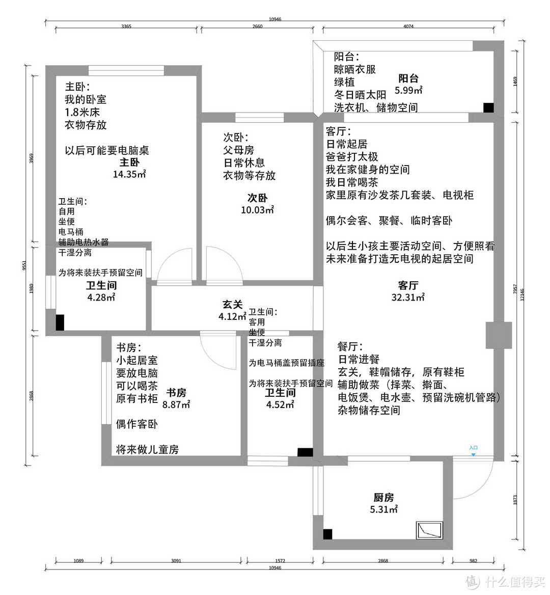 我的装修之旅：前期知识储备、空间规划