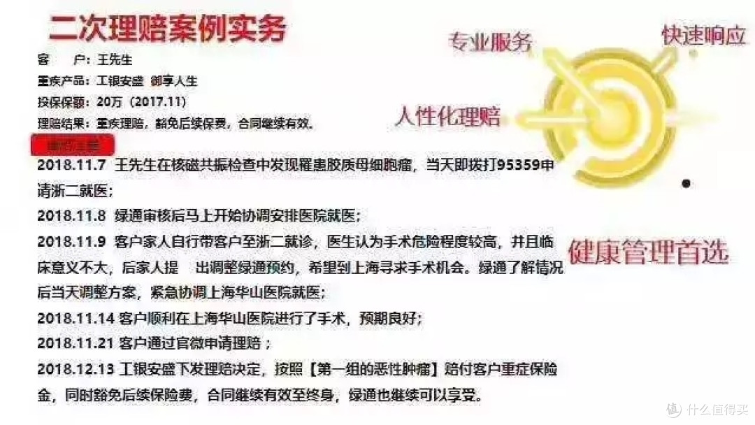 第一次理赔,因恶性肿瘤得到赔付