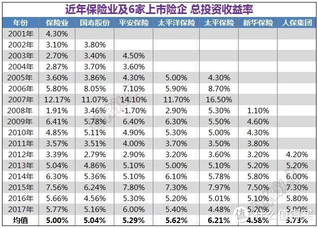 保险界双十一产品，交9万拿回120万，你买了的话祝你好运！