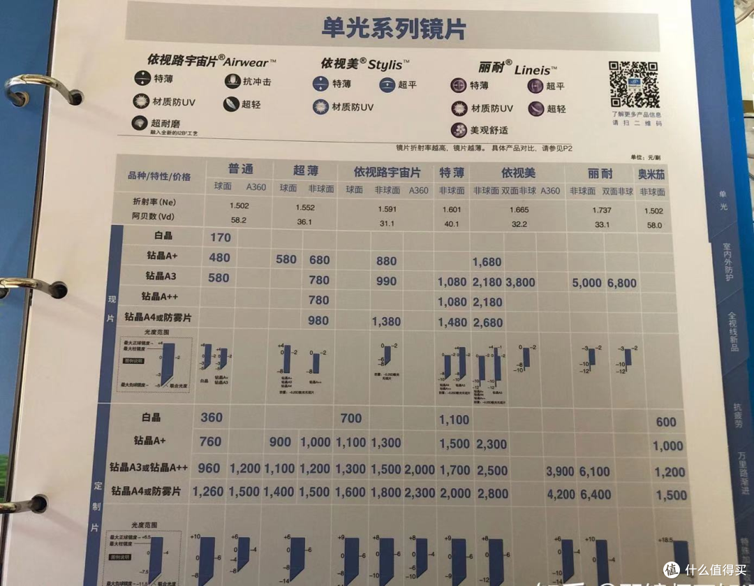 5-1-2依视路钻晶a系列价目表