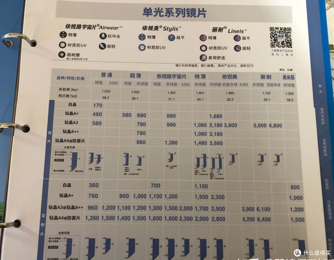 法国依视路镜片价目表图片