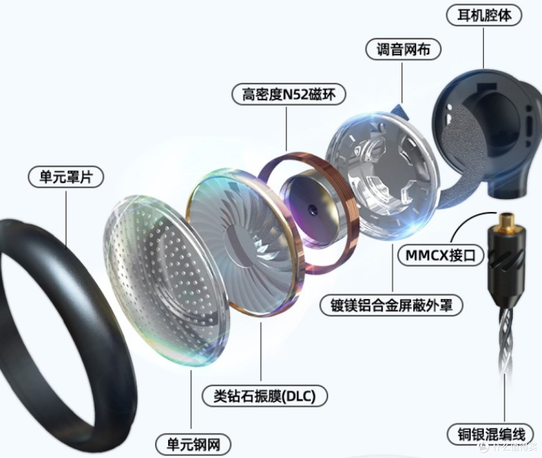 醉梦贪声不留痕:聊聊平头塞耳机BGVP DX5