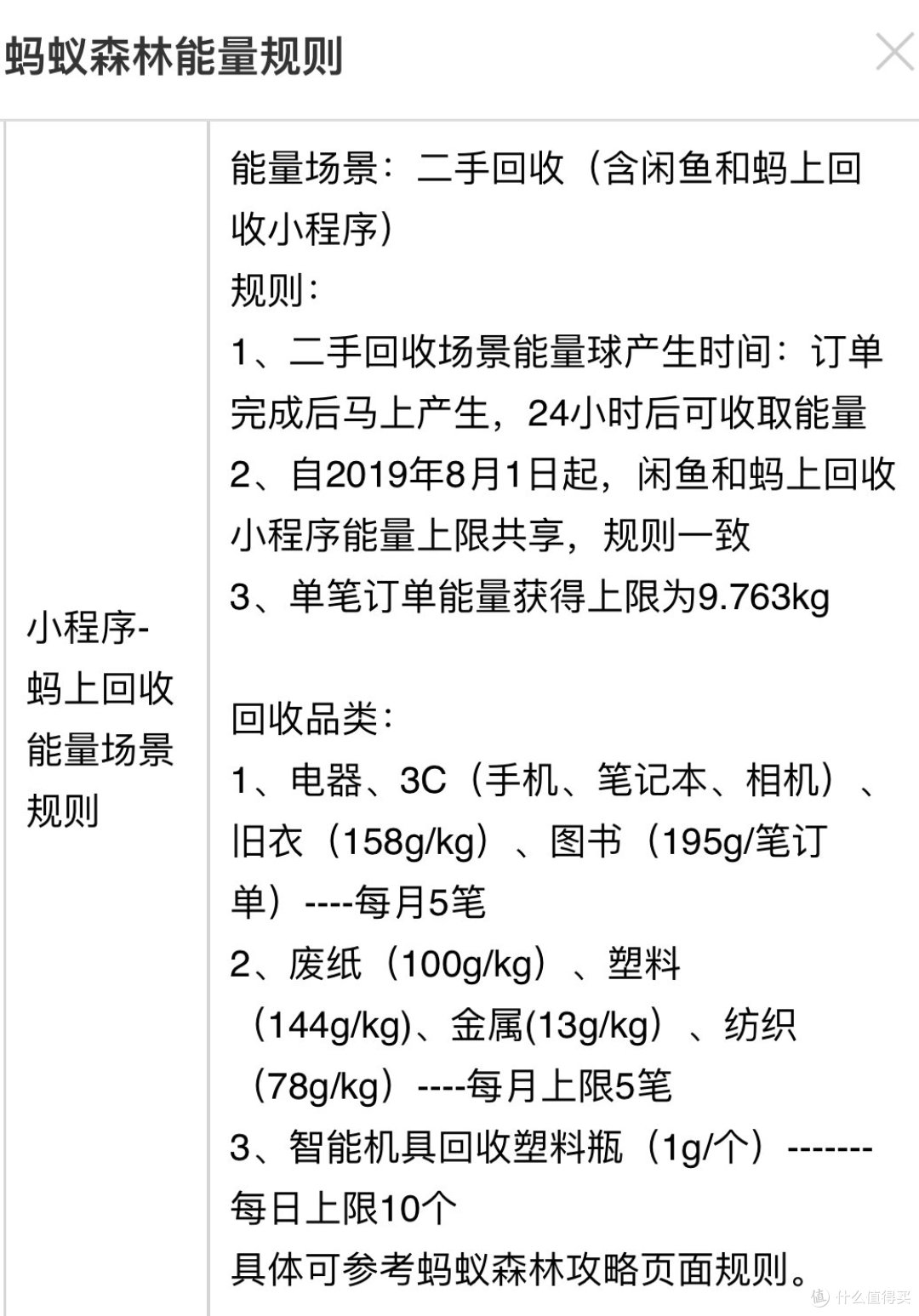 蚂蚁种树能量获得大招