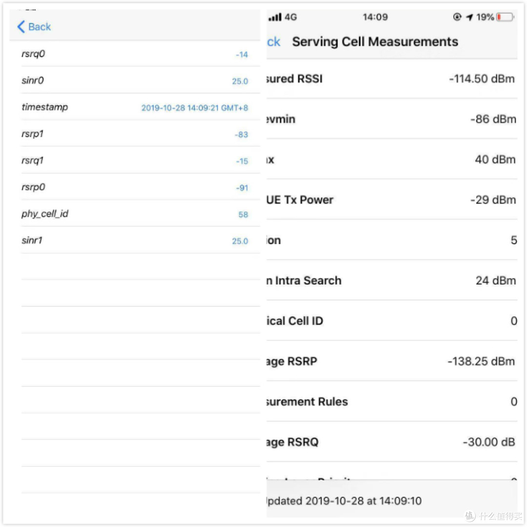 信号强度，左边ip11的是-91，右边ip8的是-114.5，ip11优于ip8