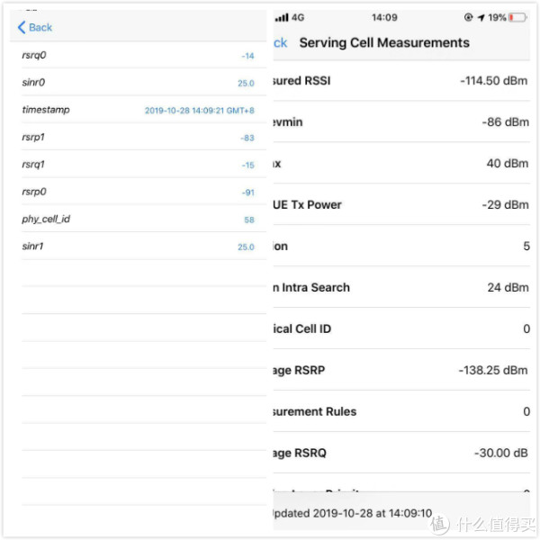 信号强度，左边ip11的是-91，右边ip8的是-114.5，ip11优于ip8