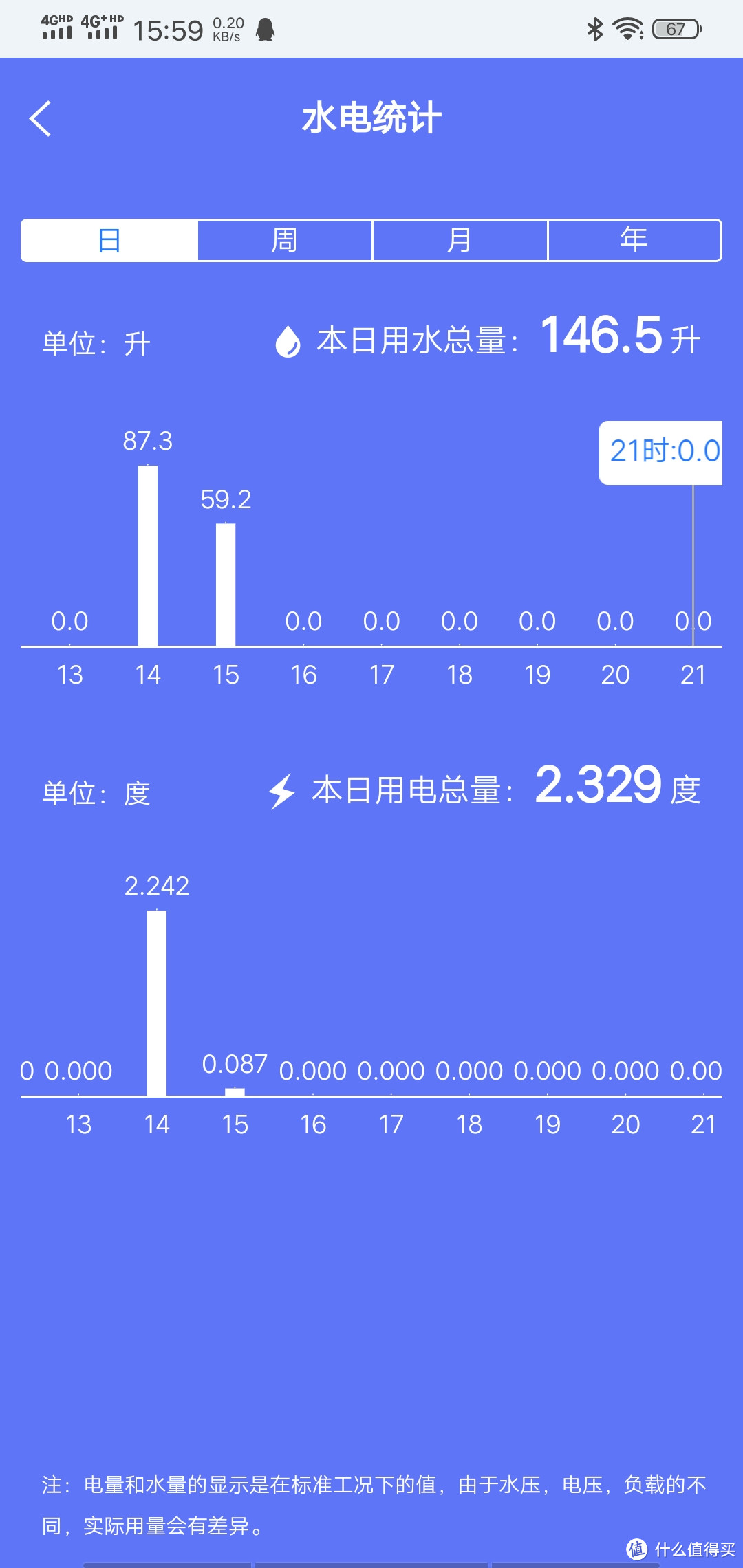 无惧阴雨天-美的全自动滚筒10公斤洗烘干一体机智能洗衣机