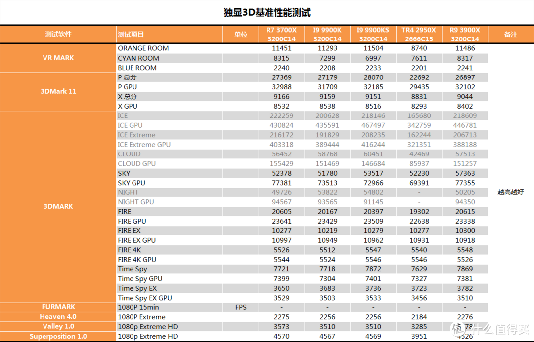 【茶茶】别超了，再超人要傻了。INTEL I9 9900KS测试报告