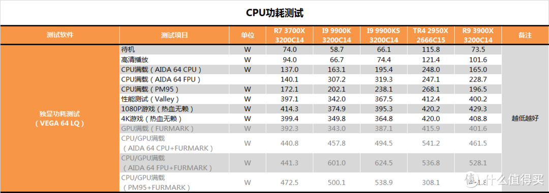 【茶茶】别超了，再超人要傻了。INTEL I9 9900KS测试报告