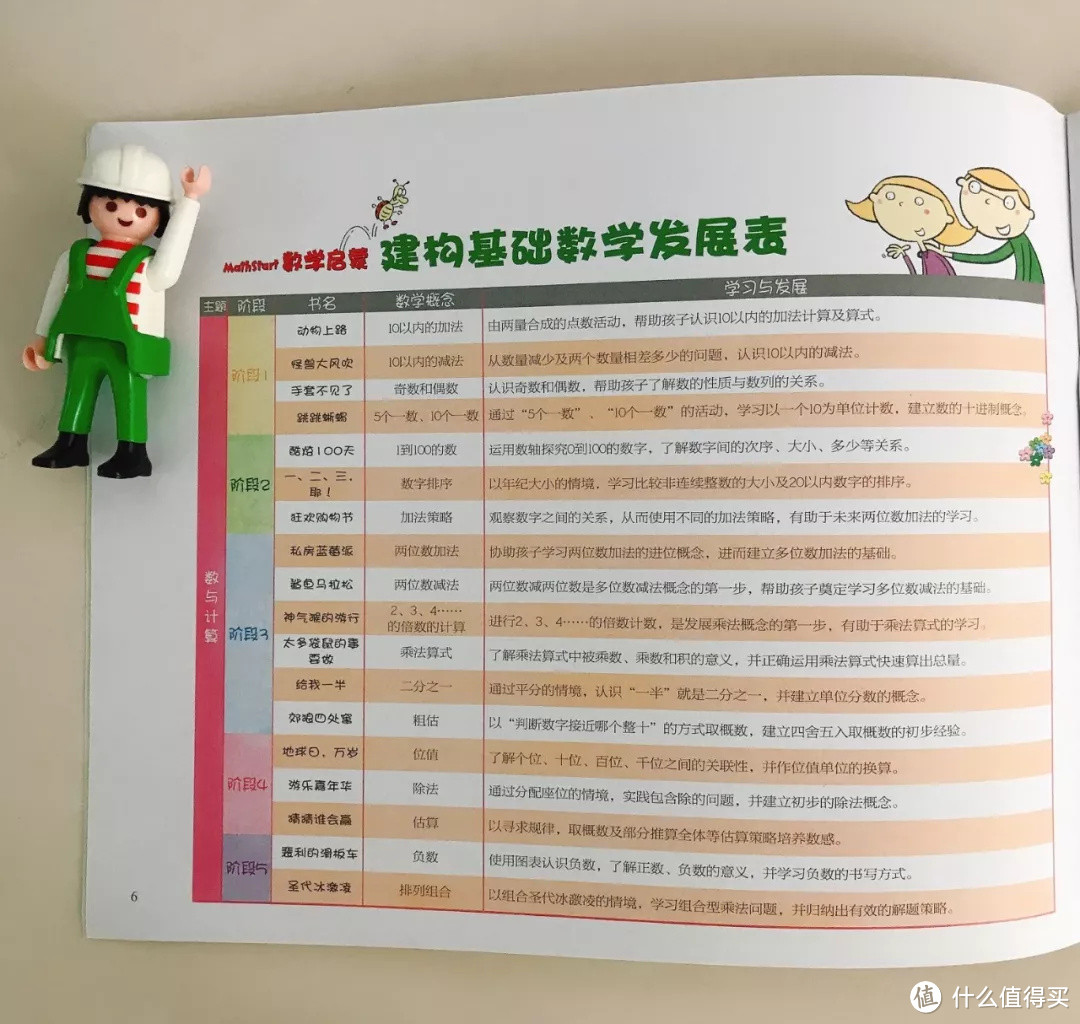 毛爸聊玩具：《汉声数学》和安野光雅的数学图画书，适合大众家长么？