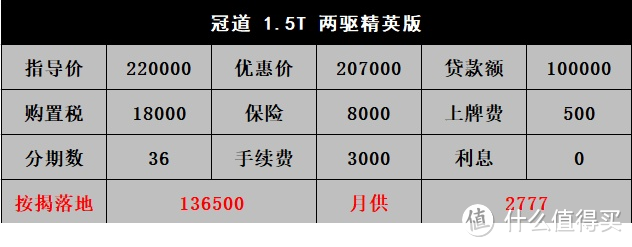 冠道-2.0T停产，发动机声音大不敢嘲笑马自达