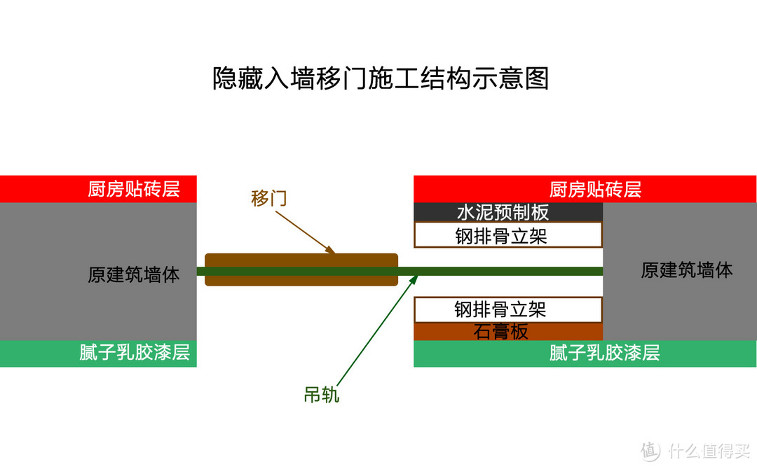 基础设计与施工