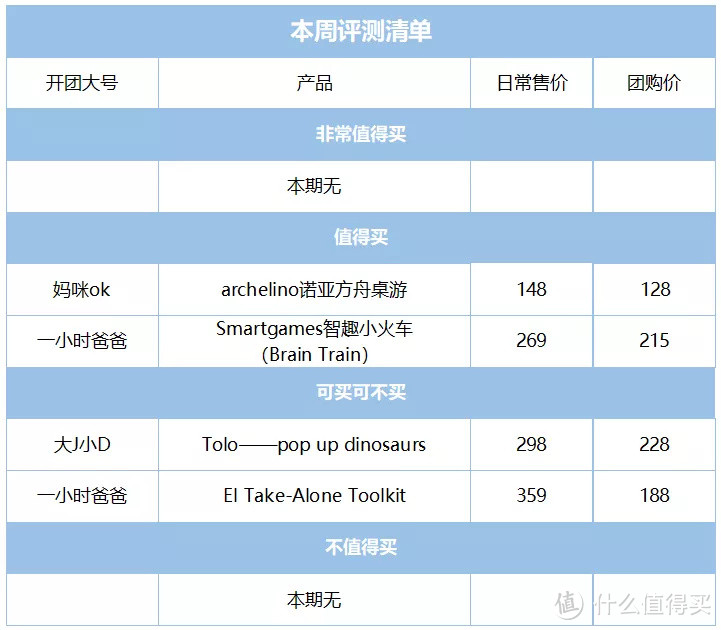 毛爸聊玩具：又发现两款好玩的数学桌游 | 团购纪检委（78）