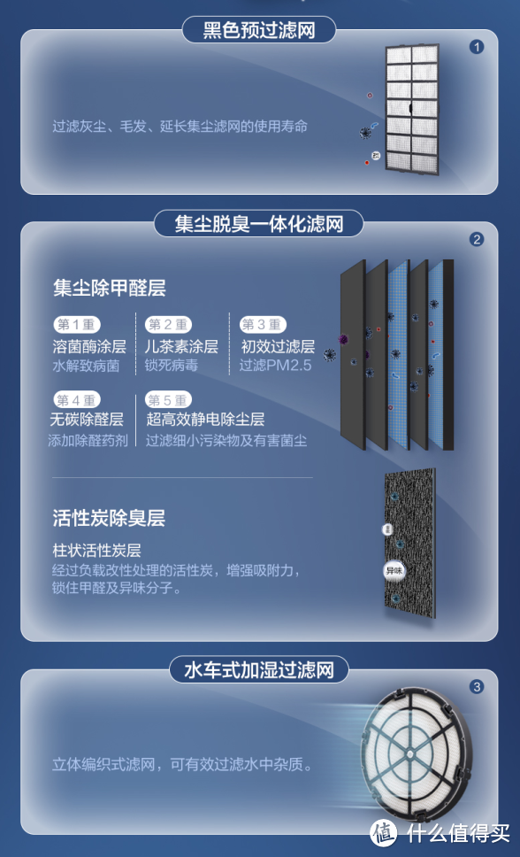 给过敏性鼻炎患者一个舒适的环境——松下F-VJL75C2空气消毒机体验