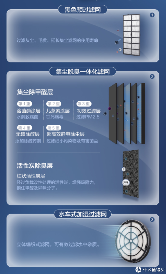 给过敏性鼻炎患者一个舒适的环境——松下F-VJL75C2空气消毒机体验