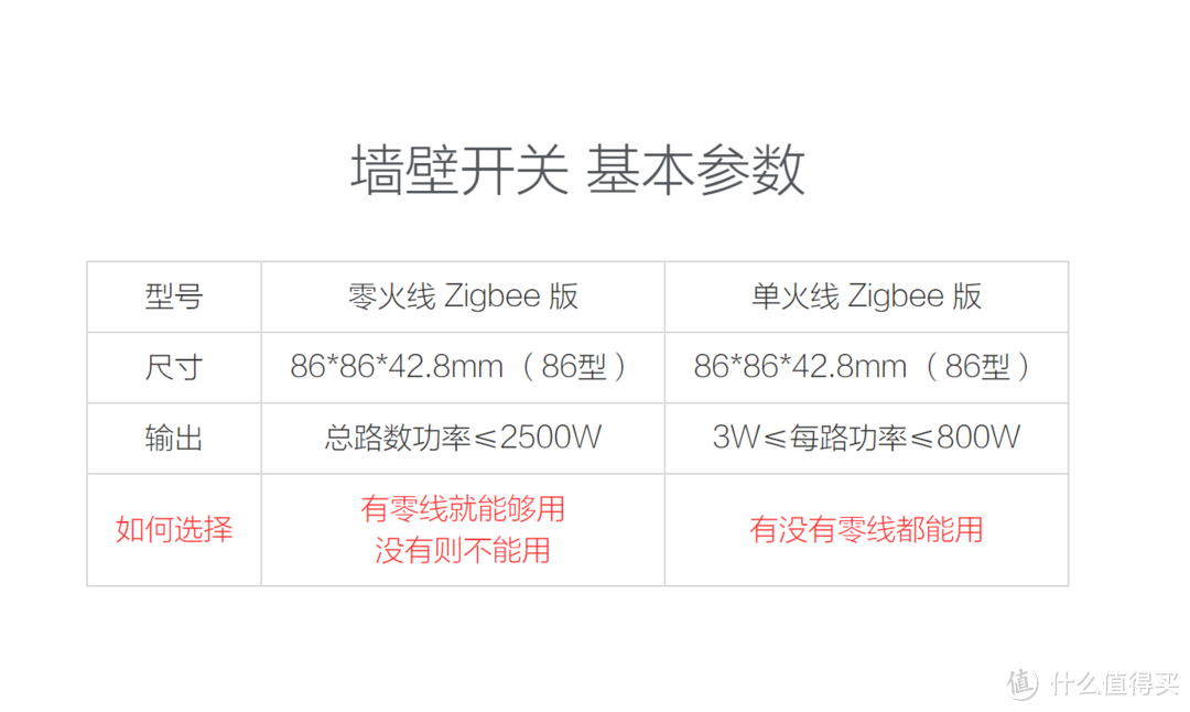 当Aqara支持HomeKit，苹果智能家居各大使用场景解决方案