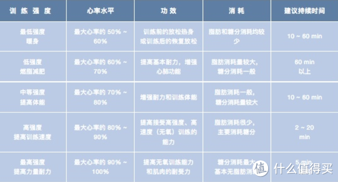 3年减了30斤，花了近4000元钱。健身这个坑太绕，你听我慢慢说。