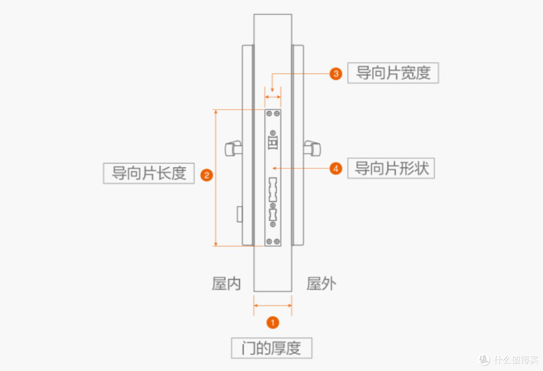 米家&HomeKit双平台、最全逻辑控制——Aqara N100智能指纹锁评测