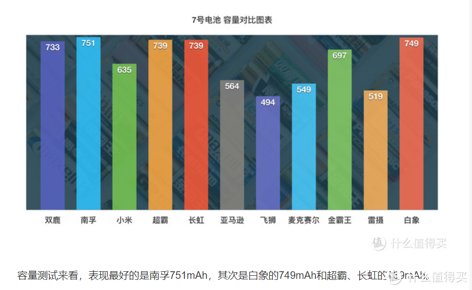 值友评测中的数据