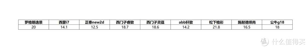 双11开关插座如何选，9款主流款式摩擦拆开点燃给你看