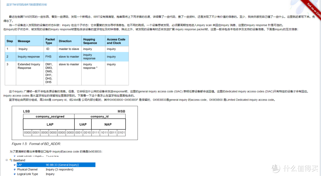 IBRT技术