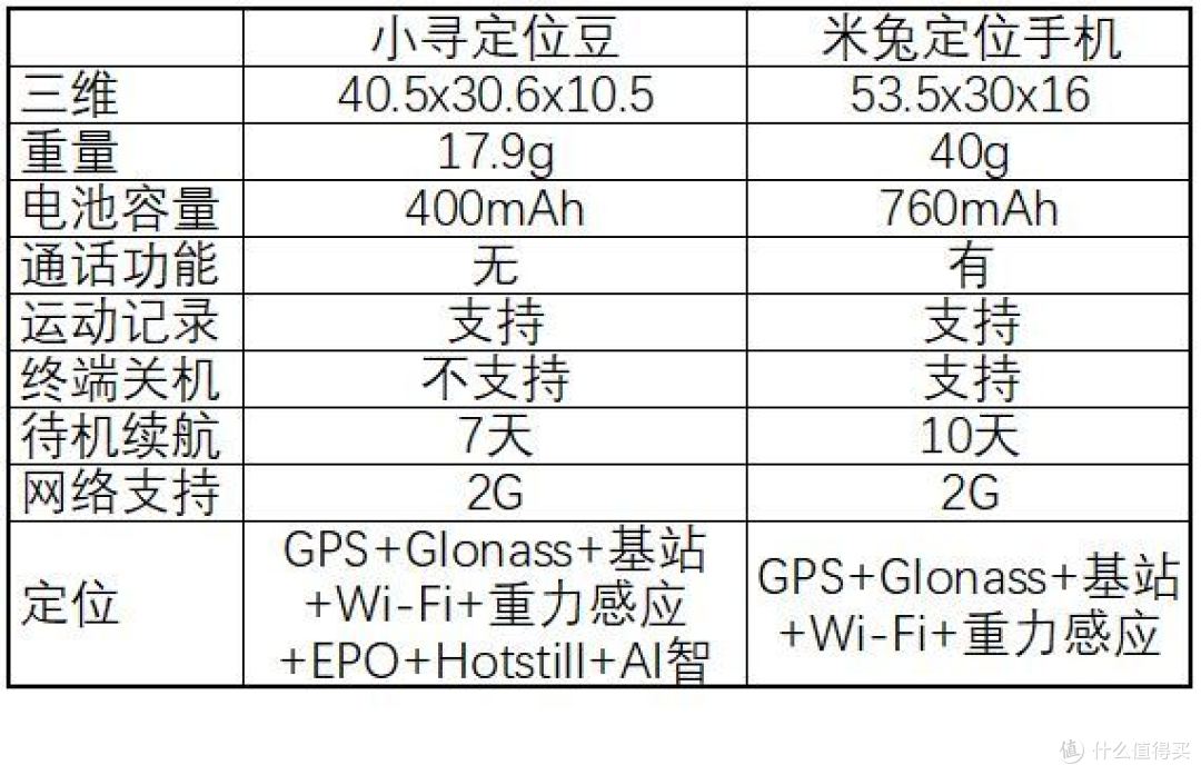 猜猜我在哪儿?小寻儿童定位鞋包套装