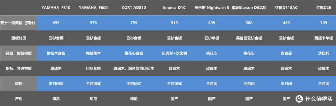 看不清的话请点开大图