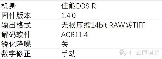 防抖大三元，佳能RF 15-35/2.8L IS USM评测