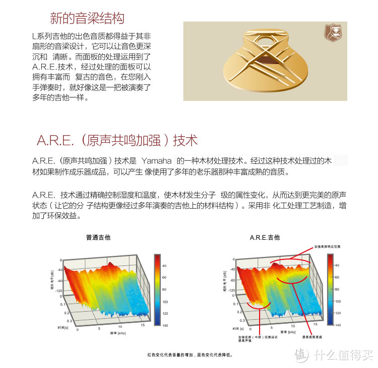 陶冶情操/学琴把妹——2019双十一民谣吉他入门进阶横向对比