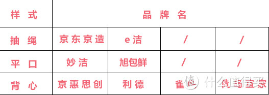 便宜垃圾袋未必鸡肋，实测8款高销垃圾袋